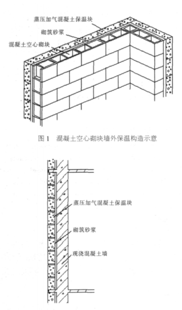 中江蒸压加气混凝土砌块复合保温外墙性能与构造